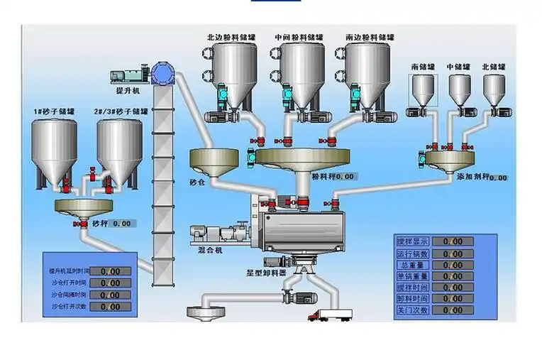 皮带秤自动配料称重系统